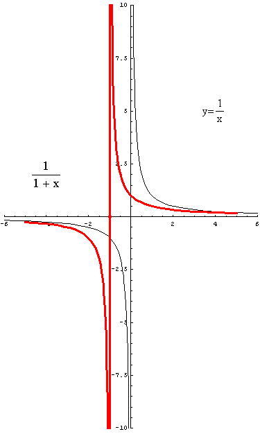 [Graphics:../HTMLFiles/racionalne_9.gif]