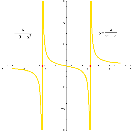 [Graphics:../HTMLFiles/racionalne_92.gif]