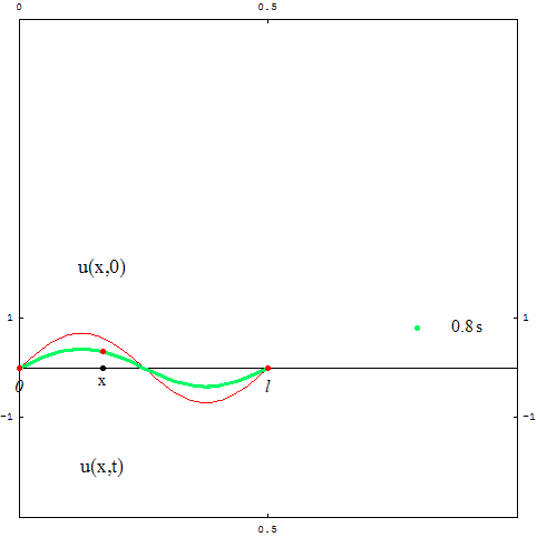 [Graphics:../HTMLFiles/zicavalnajed_10.gif]