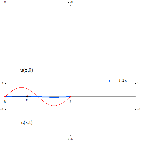 [Graphics:../HTMLFiles/zicavalnajed_12.gif]