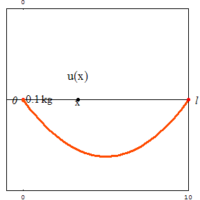 [Graphics:../HTMLFiles/zicavalnajed_125.gif]
