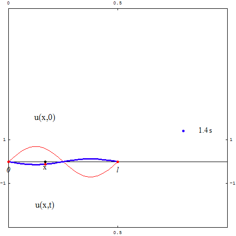 [Graphics:../HTMLFiles/zicavalnajed_13.gif]