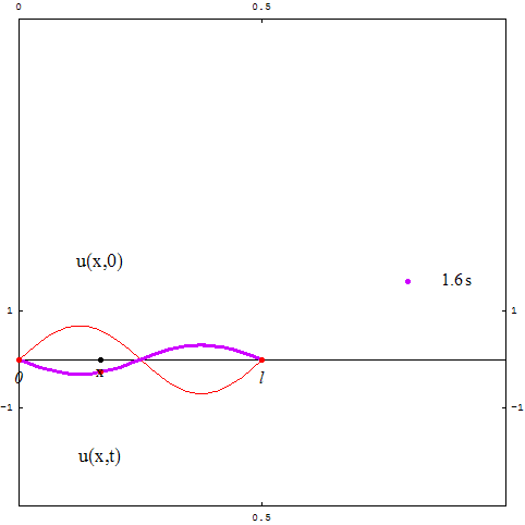 [Graphics:../HTMLFiles/zicavalnajed_14.gif]