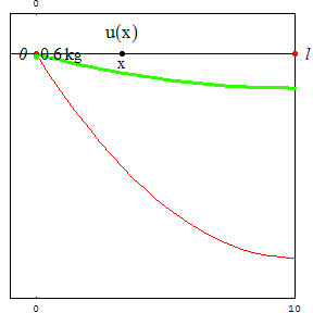 [Graphics:../HTMLFiles/zicavalnajed_141.gif]