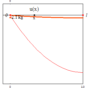 [Graphics:../HTMLFiles/zicavalnajed_144.gif]