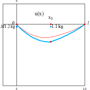 [Graphics:../HTMLFiles/zicavalnajed_164.gif]