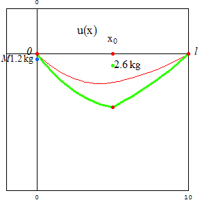 [Graphics:../HTMLFiles/zicavalnajed_167.gif]