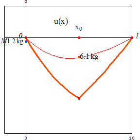 [Graphics:../HTMLFiles/zicavalnajed_174.gif]