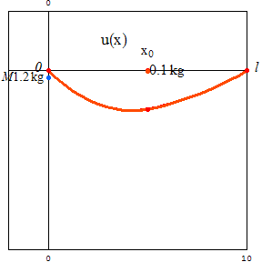 [Graphics:../HTMLFiles/zicavalnajed_176.gif]