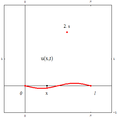 [Graphics:../HTMLFiles/zicavalnajed_191.gif]