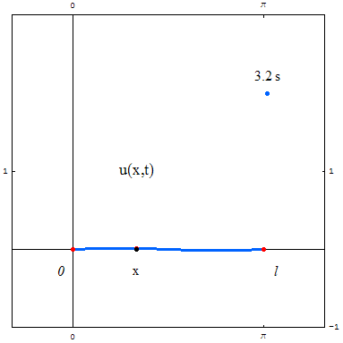 [Graphics:../HTMLFiles/zicavalnajed_197.gif]