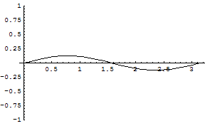 [Graphics:../HTMLFiles/zicavalnajed_230.gif]