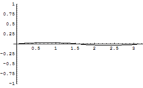 [Graphics:../HTMLFiles/zicavalnajed_233.gif]