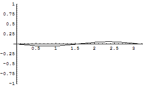 [Graphics:../HTMLFiles/zicavalnajed_235.gif]