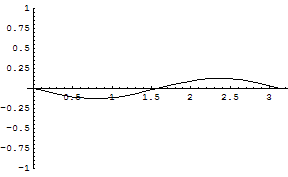 [Graphics:../HTMLFiles/zicavalnajed_238.gif]