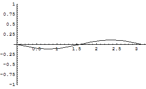 [Graphics:../HTMLFiles/zicavalnajed_239.gif]