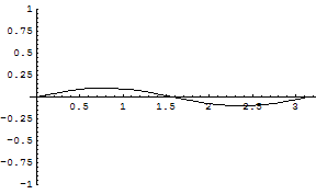 [Graphics:../HTMLFiles/zicavalnajed_244.gif]