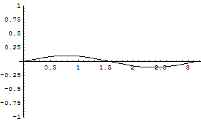 [Graphics:../HTMLFiles/zicavalnajed_247.gif]