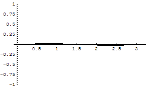 [Graphics:../HTMLFiles/zicavalnajed_249.gif]
