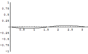 [Graphics:../HTMLFiles/zicavalnajed_256.gif]