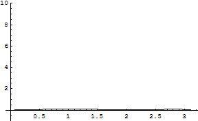 [Graphics:../HTMLFiles/zicavalnajed_277.gif]