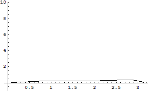 [Graphics:../HTMLFiles/zicavalnajed_278.gif]
