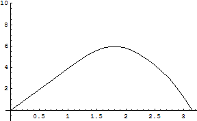 [Graphics:../HTMLFiles/zicavalnajed_286.gif]