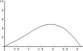[Graphics:../HTMLFiles/zicavalnajed_316.gif]