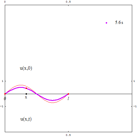 [Graphics:../HTMLFiles/zicavalnajed_34.gif]