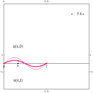 [Graphics:../HTMLFiles/zicavalnajed_4.gif]