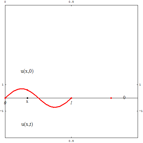 [Graphics:../HTMLFiles/zicavalnajed_42.gif]
