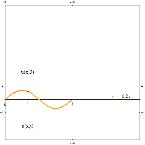 [Graphics:../HTMLFiles/zicavalnajed_7.gif]