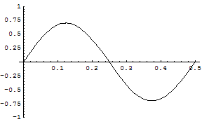 [Graphics:../HTMLFiles/zicavalnajed_74.gif]