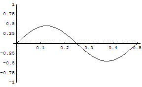 [Graphics:../HTMLFiles/zicavalnajed_75.gif]