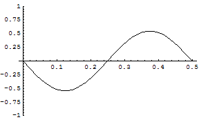 [Graphics:../HTMLFiles/zicavalnajed_77.gif]