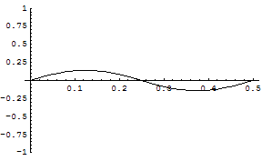 [Graphics:../HTMLFiles/zicavalnajed_88.gif]