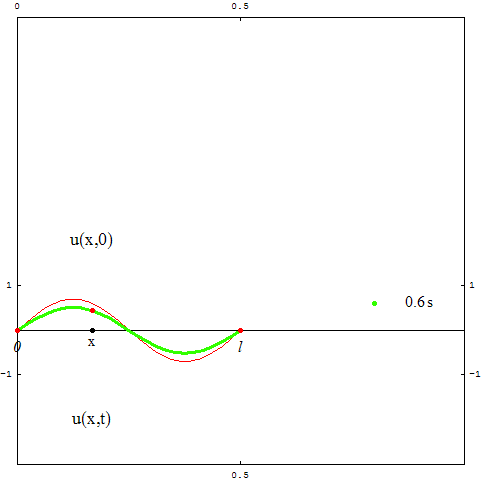[Graphics:../HTMLFiles/zicavalnajed_9.gif]