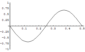 [Graphics:../HTMLFiles/zicavalnajed_94.gif]