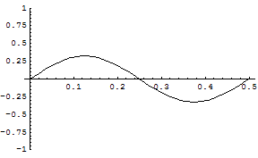 [Graphics:../HTMLFiles/zicavalnajed_99.gif]