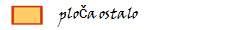      plo�a ostalo