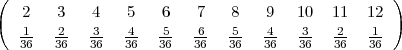 (                                                )
   2   3    4   5    6   7   8    9  10   11  12
   1-  -2   3-  4-  -5   6-  5-  -4   3-  2-  -1
   36  36   36   36  36   36   36  36   36  36  36