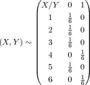          (            )
           X ∕Y  0   1
         ||   1    16  0||
         ||   2    1  0||
         ||        61   ||
(X, Y) ~ ||   3    6  0||
         ||   4   0   16||
         |        1   |
         (   5    6  0)
             6   0   16
