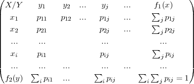 (                                               )
  X ∕Y    y1    y2   ...   yj    ...     f∑1(x)
||  x1     p11   p12  ...   p1j   ...       j p1j  ||
||  x      p               p     ...     ∑  p     ||
||   2      21              2j            j 2j   ||
||  ...     ...              ...           ∑ ...     ||
||  xi     pi1             pij             j pij  ||
|                                               |
(  ...   ∑ ...    ...     ∑ ...    ... ∑   ∑ ...     )
  f2(y)    ipi1  ...       ipij        i  j pij = 1 